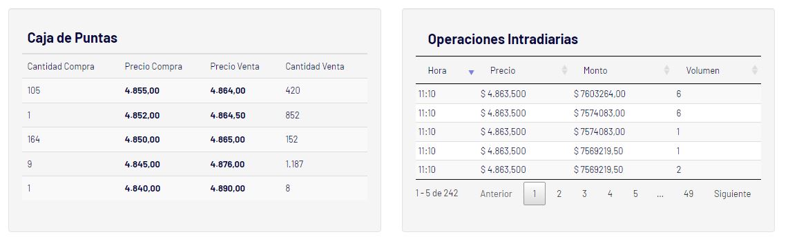 como operar ETF en Argentina