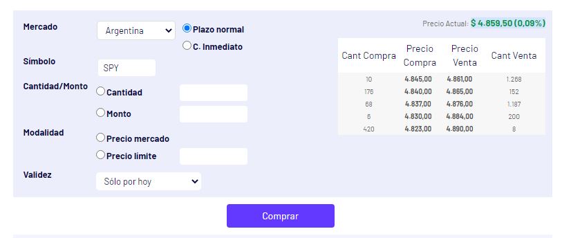 como comprar ETF Nasdaq desde argentina